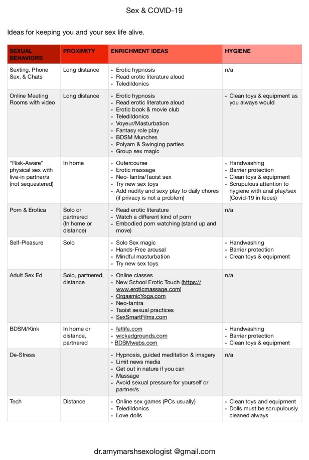 Covid 19 Sex Ideas (4:19)